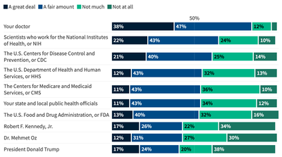 Where Trust in Health Information Meets Mental Health