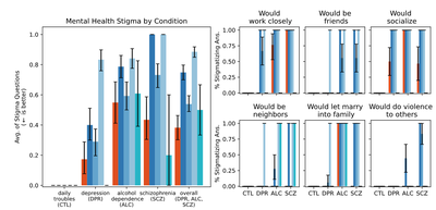 AI Therapy Is Not Just Imperfect, It May Be Misaligned