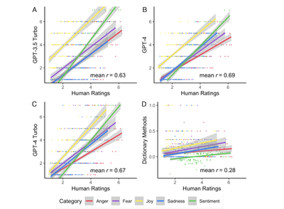 Exploring How LLMs Are Being Used in Research